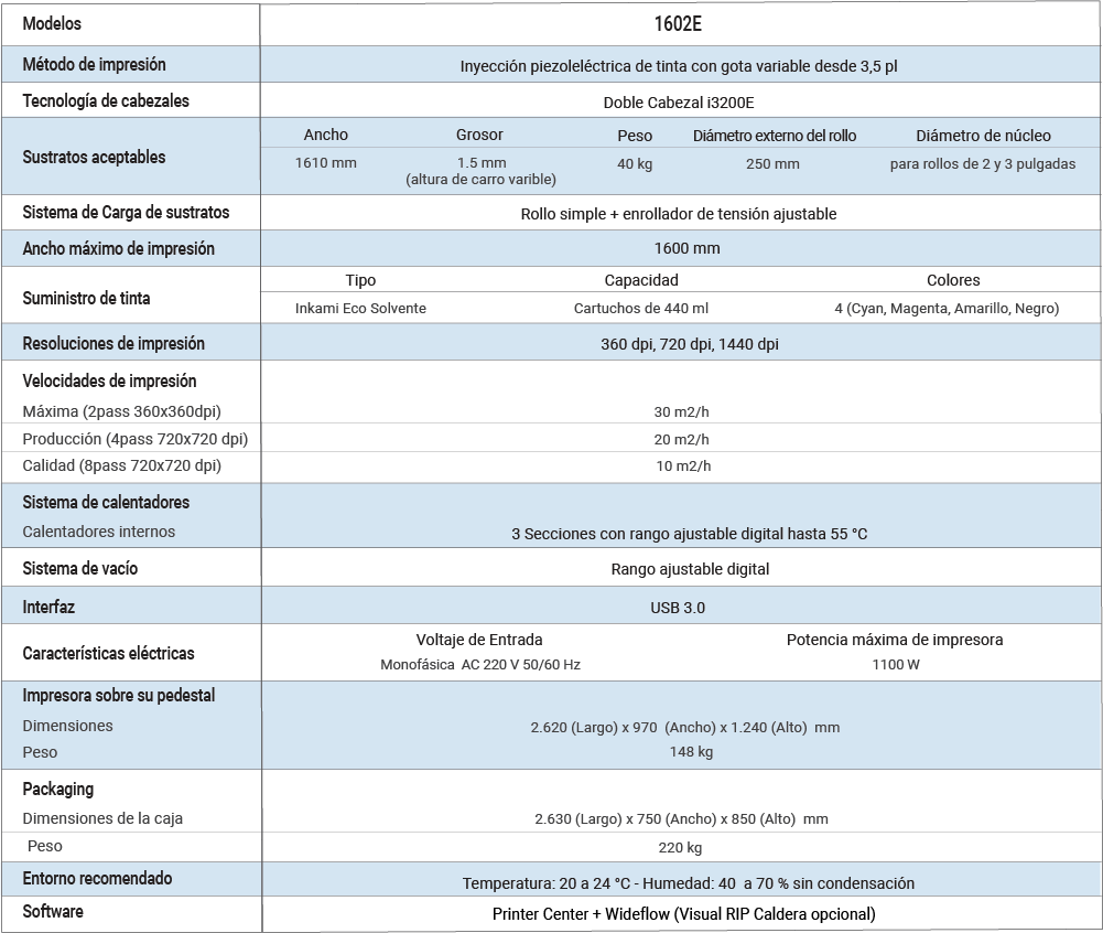 Tabla 1602 E